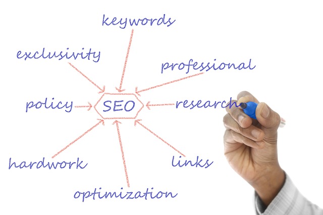 seo+ai+writing